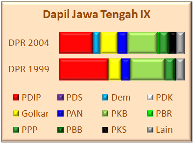 Jateng IX